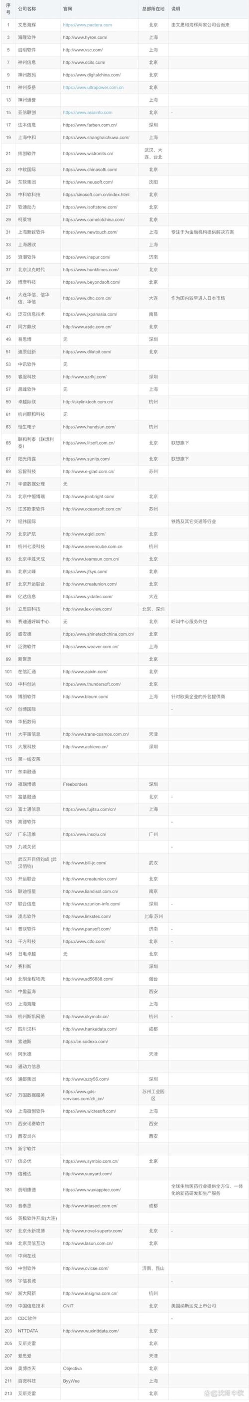 ERP系统定制